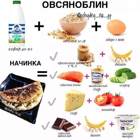 Идеи для полезного питания на утро