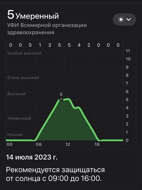 Избегайте пиковых часов