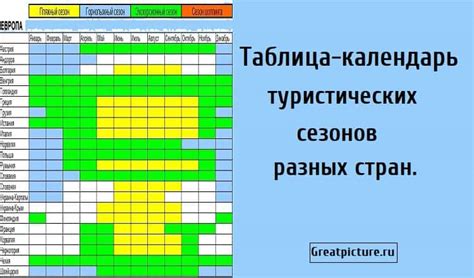 Избегайте популярных туристических сезонов