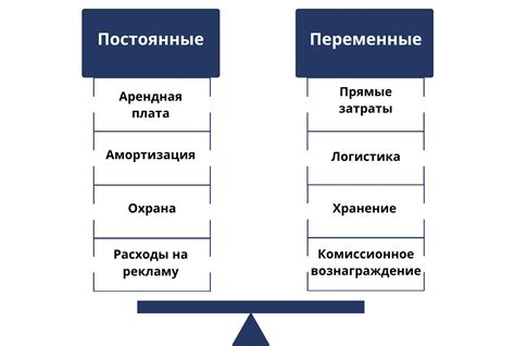 Избегание затрат
