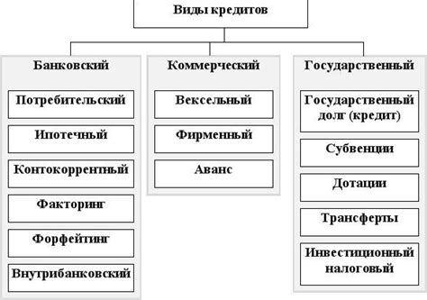 Избегание ненужных займов и кредитов