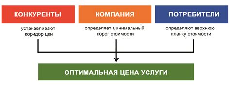 Избежание конфликтов через прописывание стоимости услуг