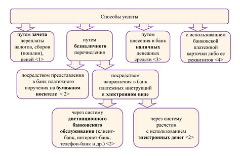Избежание уплаты налога на имущество путем скрытия активов