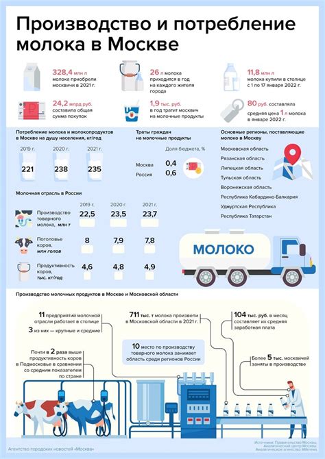 Избыточное потребление молока: что может произойти