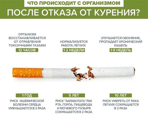 Известные способы отказа от сигарет