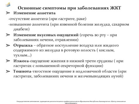 Изменение аппетита при болезни