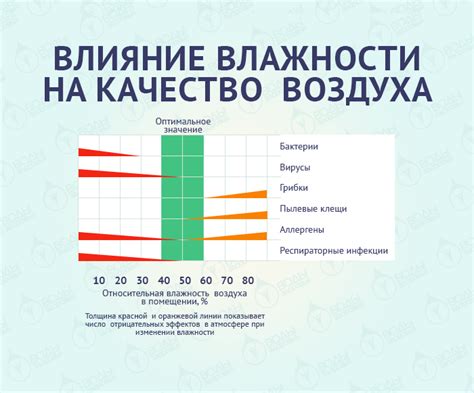 Изменение влажности и последствия для кожи