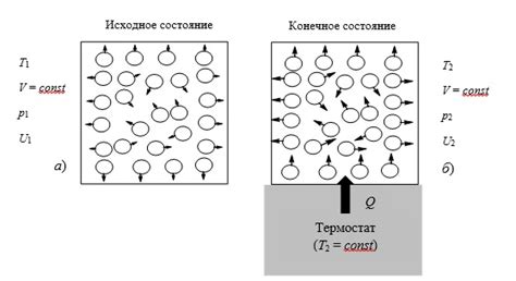 Изменение давления газа при нагревании
