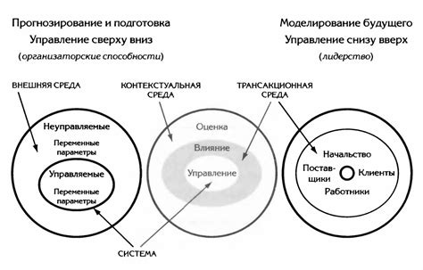 Изменение мышления о завершениях