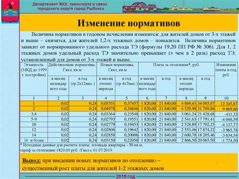 Изменение нормативов расчета