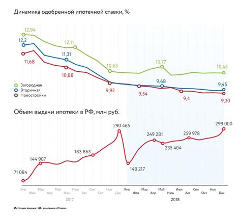 Изменение процентной ставки банка