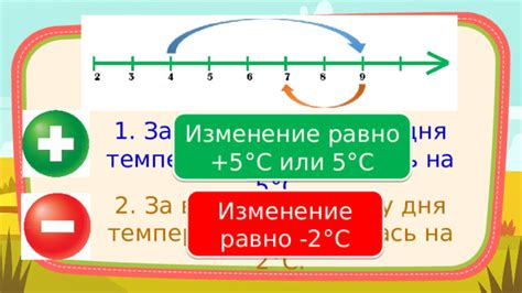 Изменение режима в первую половину дня