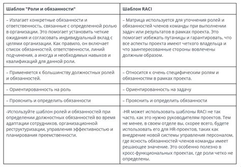 Изменение ролей и обязанностей