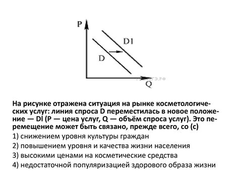 Изменение спроса на услуги