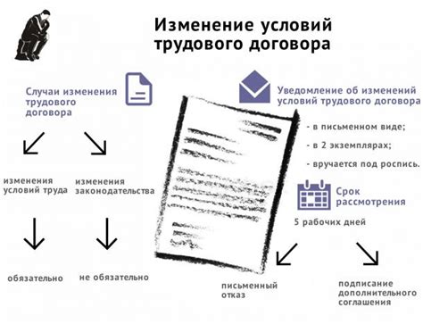 Изменение трудового договора для адвокатов: краткий обзор