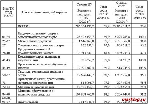 Изменение цен на мировом рынке