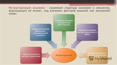 Изменение экономической структуры