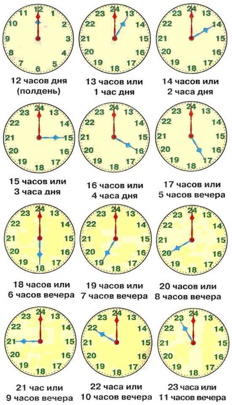 Изменения во времени начала первого урока со временем