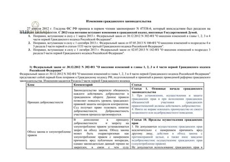 Изменения в Гражданском кодексе Российской Федерации