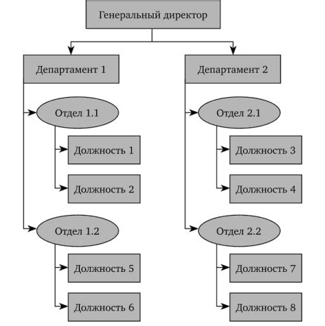 Изменения в организационной структуре