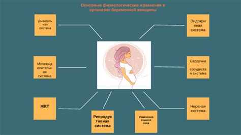Изменения в организме, вызываемые симптомом