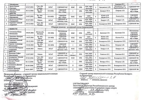 Изменения в составе команд