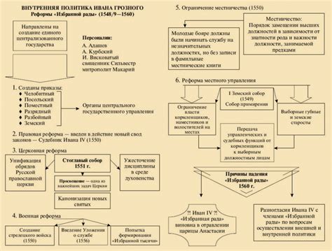 Изменения в структуре Избранной Рады