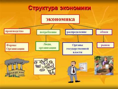 Изменения в экономической сфере и влияние на общество