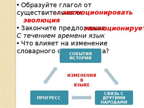 Изменения и развитие с течением времени