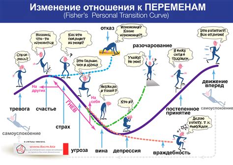 Изменения настроения и переживания, которые вызывает