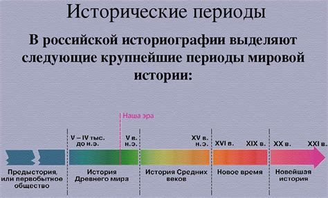 Изменения ударения в разные периоды истории
