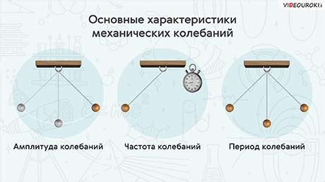 Измерение времени колебаний маятника