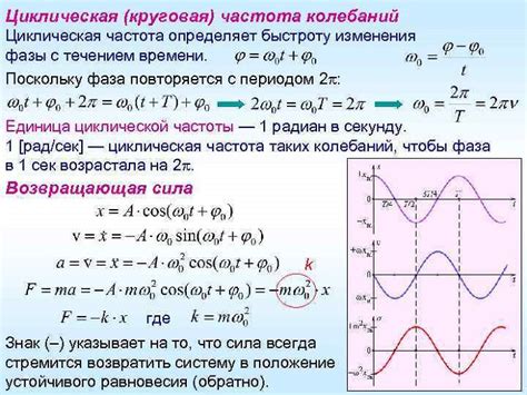Измерение количества колебаний за 2 минуты