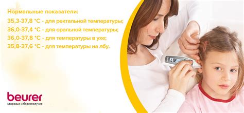 Измерение температуры тела