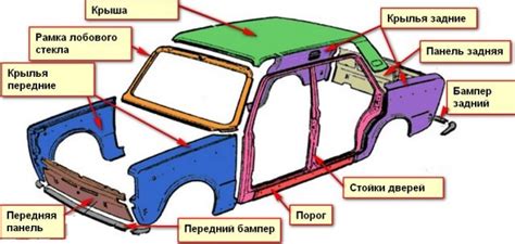 Износенные детали машины