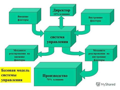 Износостойкость и стойкость к воздействию внешних факторов