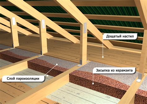 Изоляция стен и крыши