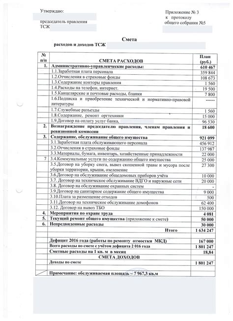 Изучаем стартовые пункты составления сметы ТСЖ