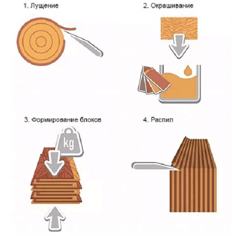 Изучаем технологии шпона