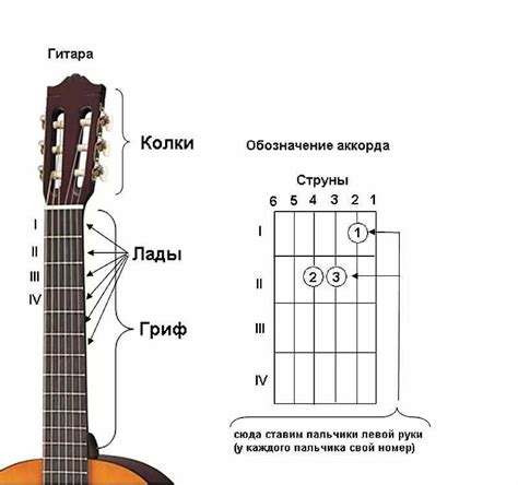 Изучение аккордов и аппликатур