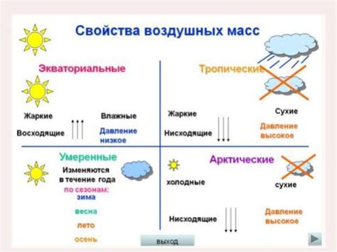 Изучите погоду и климат