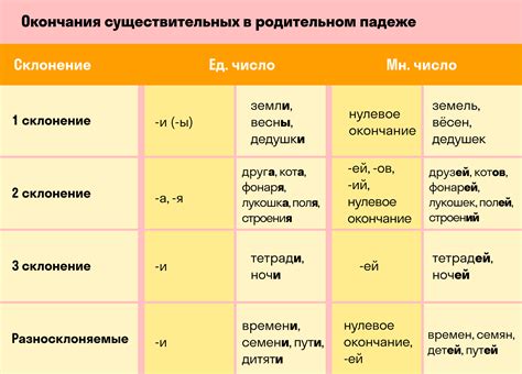 Именительный падеж и окончания в русском языке