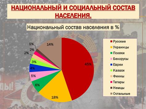 Иммиграция: влияние на национальный состав страны