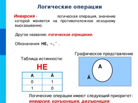Инверсия значений: когда привычное значение меняется на противоположное