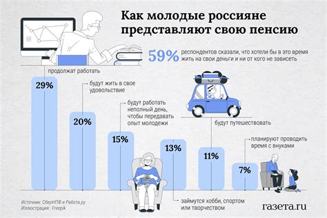Индексация относительно инфляции