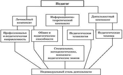 Индивидуальный стиль и выражение