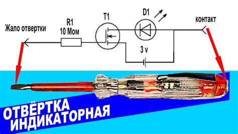 Индикаторная проверка