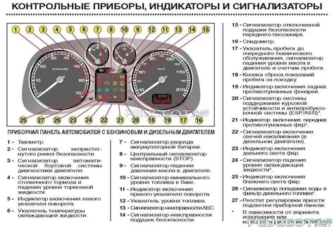 Индикаторы неисправности помпы