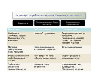 Индикаторы потребности в сход-развале