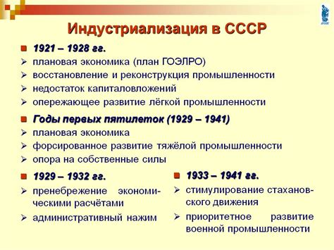 Индустриализация в СССР: ключевые этапы развития